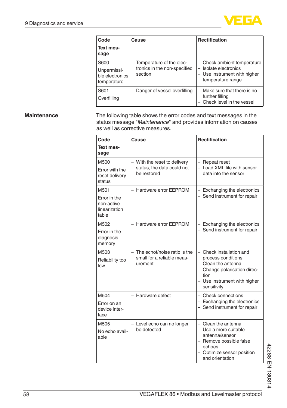 VEGA VEGAFLEX 86 Modbus and Levelmaster protocol Coax probe User Manual | Page 58 / 92