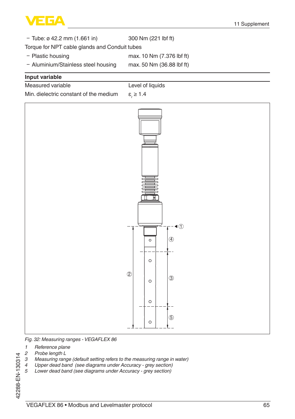 VEGA VEGAFLEX 86 Modbus and Levelmaster protocol Coax probe User Manual | Page 65 / 92