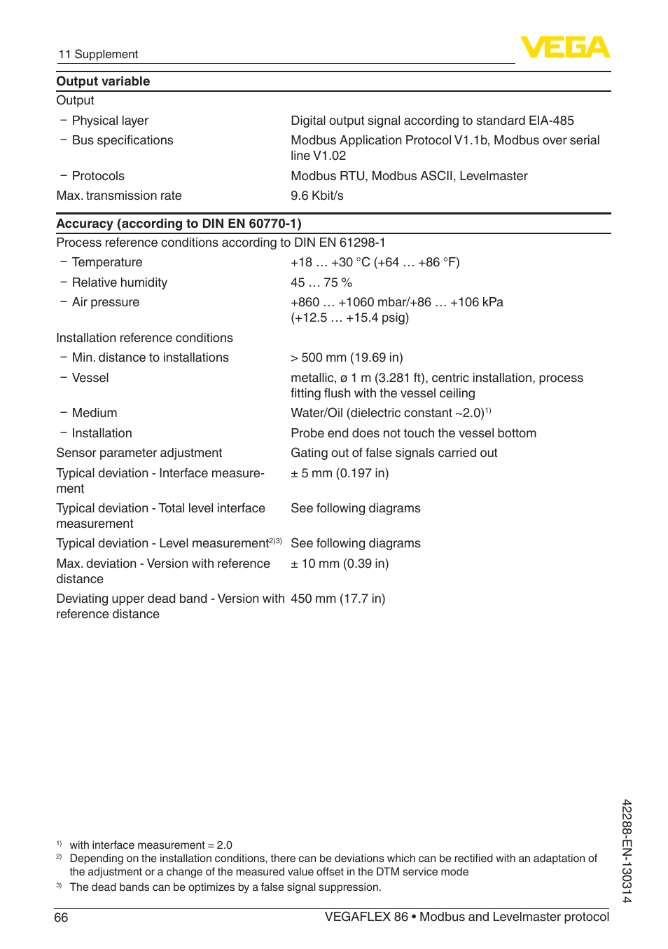 VEGA VEGAFLEX 86 Modbus and Levelmaster protocol Coax probe User Manual | Page 66 / 92