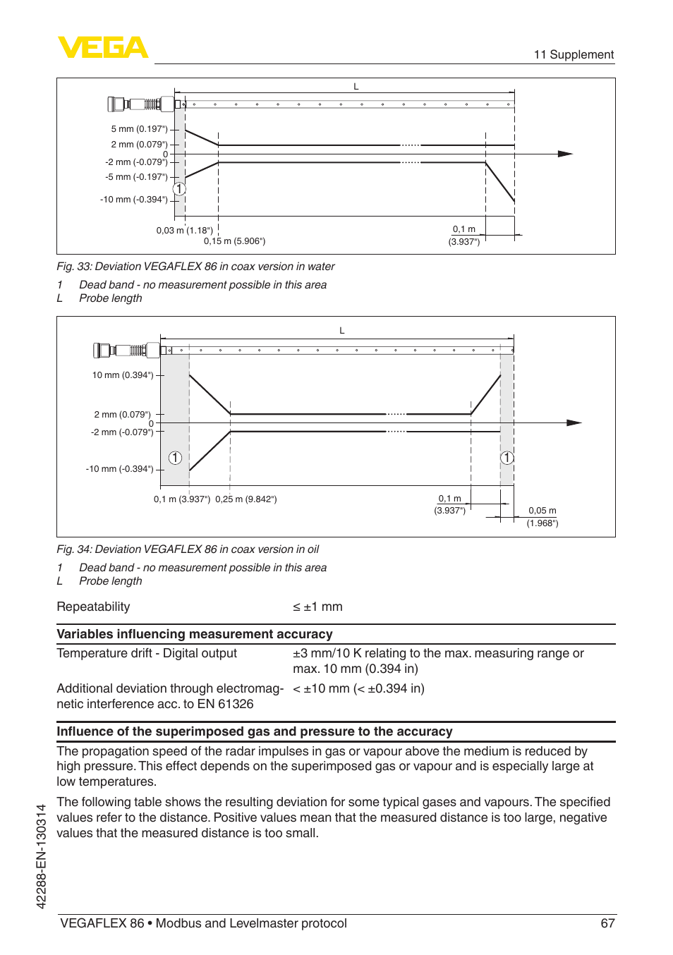 VEGA VEGAFLEX 86 Modbus and Levelmaster protocol Coax probe User Manual | Page 67 / 92