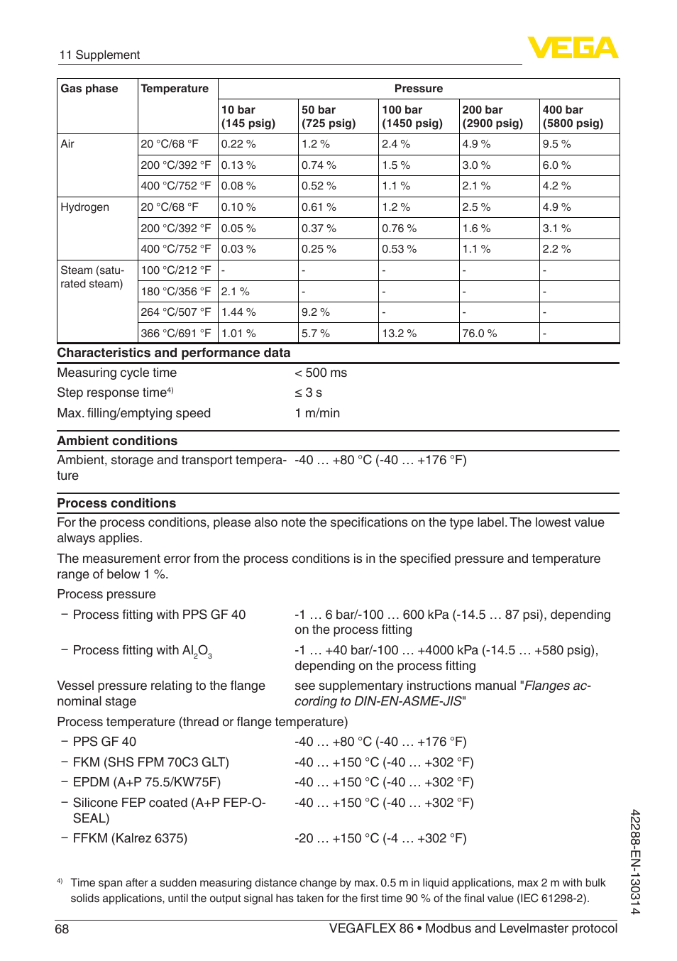 VEGA VEGAFLEX 86 Modbus and Levelmaster protocol Coax probe User Manual | Page 68 / 92