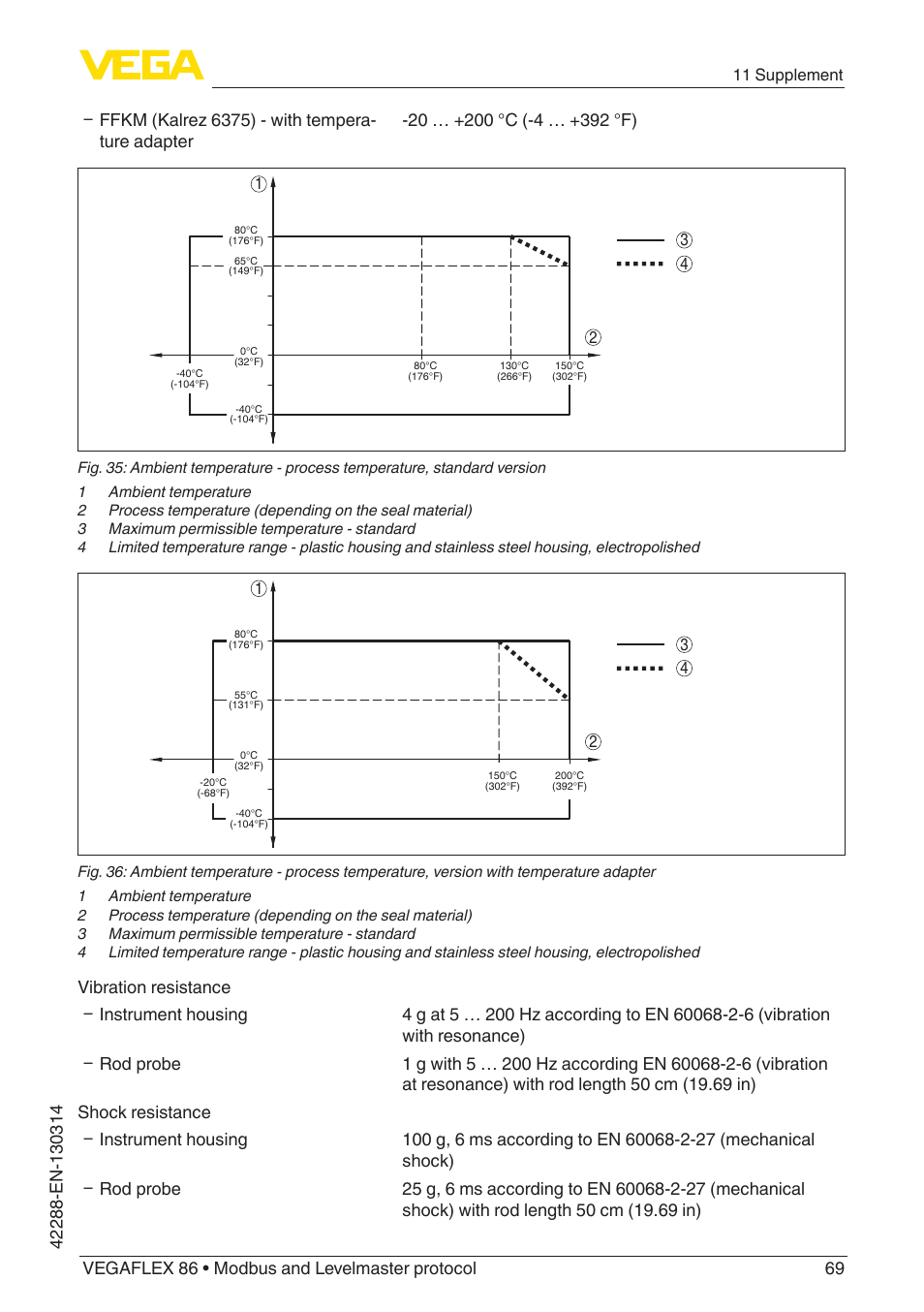 VEGA VEGAFLEX 86 Modbus and Levelmaster protocol Coax probe User Manual | Page 69 / 92