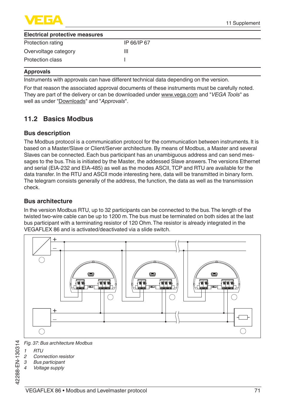 2 basics modbus, Bus description, Bus architecture | 11 supplement | VEGA VEGAFLEX 86 Modbus and Levelmaster protocol Coax probe User Manual | Page 71 / 92