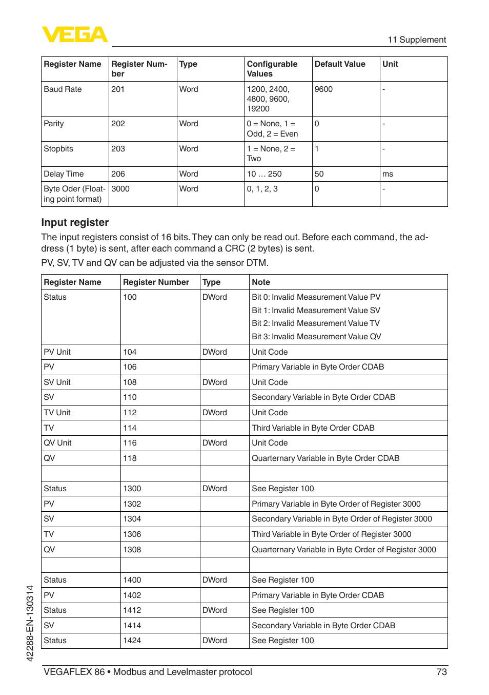 Input register | VEGA VEGAFLEX 86 Modbus and Levelmaster protocol Coax probe User Manual | Page 73 / 92
