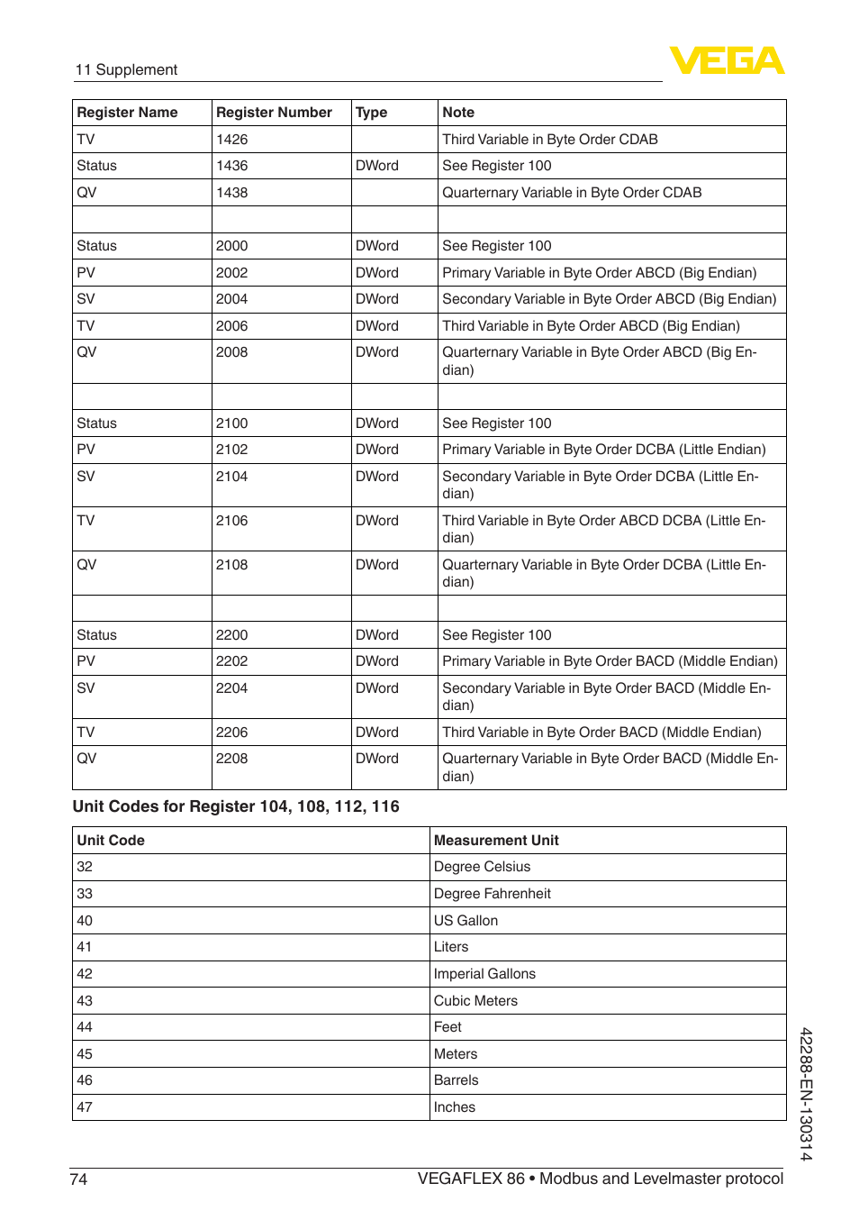 VEGA VEGAFLEX 86 Modbus and Levelmaster protocol Coax probe User Manual | Page 74 / 92