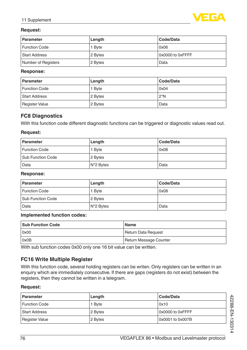 Fc8 diagnostics, Fc16 write multiple register | VEGA VEGAFLEX 86 Modbus and Levelmaster protocol Coax probe User Manual | Page 76 / 92