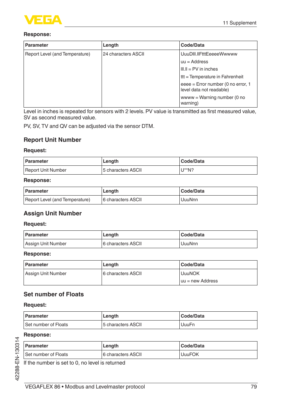 Report unit number, Assign unit number, Set number of floats | VEGA VEGAFLEX 86 Modbus and Levelmaster protocol Coax probe User Manual | Page 79 / 92