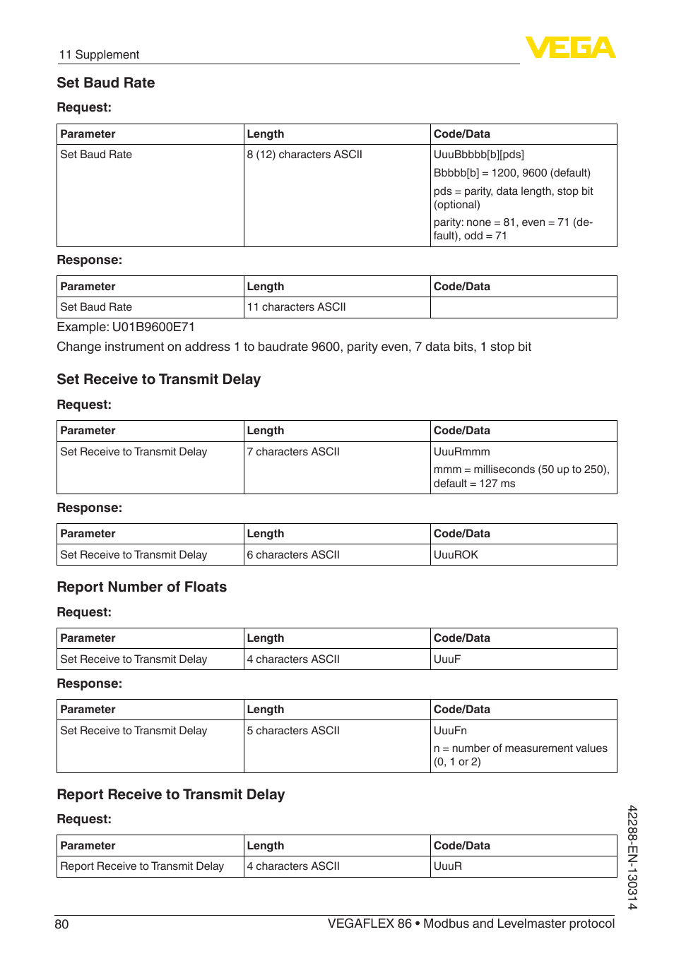 Set baud rate, Set receive to transmit delay, Report number of floats | Report receive to transmit delay | VEGA VEGAFLEX 86 Modbus and Levelmaster protocol Coax probe User Manual | Page 80 / 92