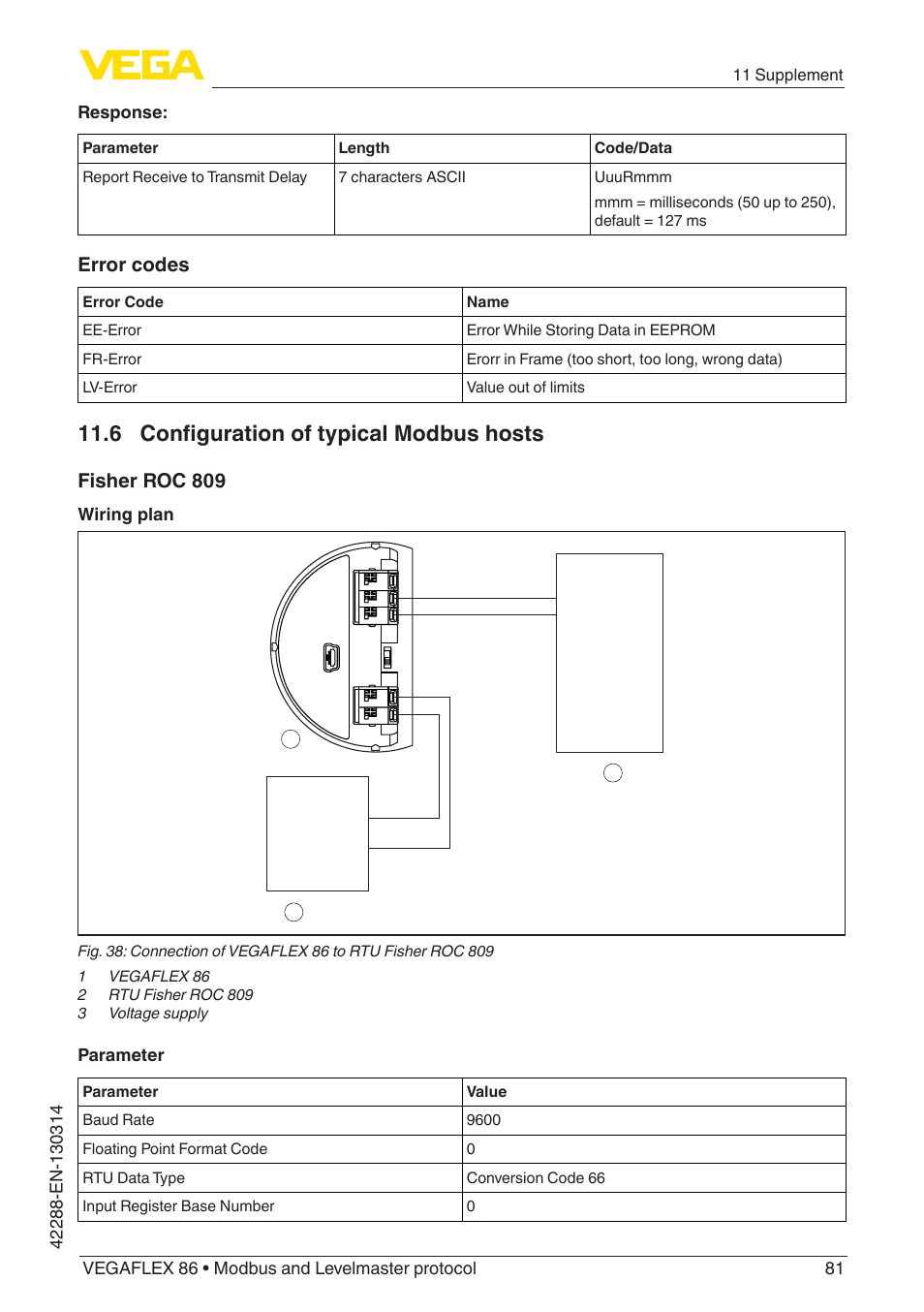 6 configuration of typical modbus hosts, Error codes, Fisher roc 809 | Wiring plan, Parameter, 11 supplement | VEGA VEGAFLEX 86 Modbus and Levelmaster protocol Coax probe User Manual | Page 81 / 92