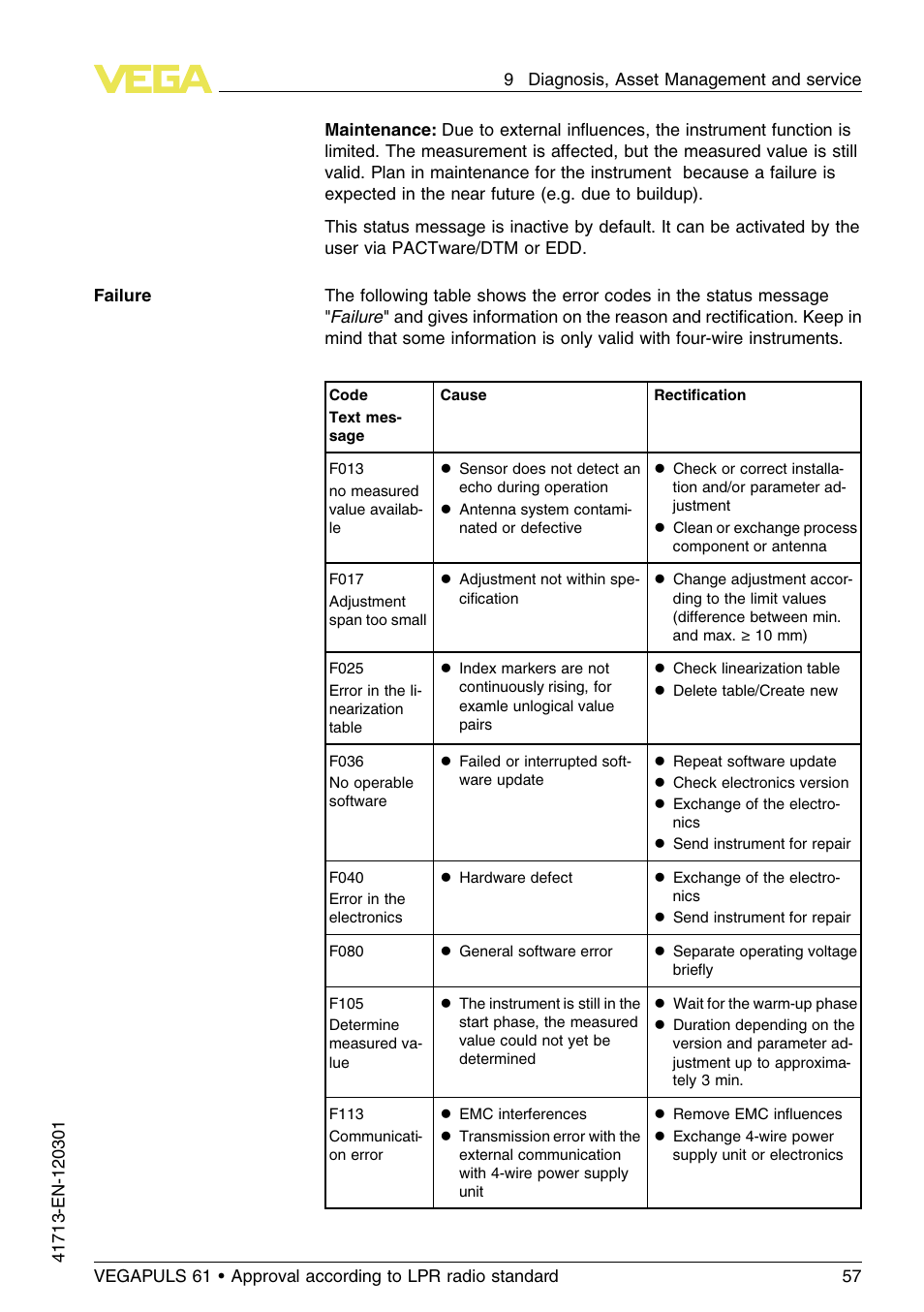 VEGA VEGAPULS 61 (≥ 2.0.0 - ≥ 4.0.0) 4 … 20 mA_HART - two-wire Approval according to LPR radio standard User Manual | Page 57 / 88