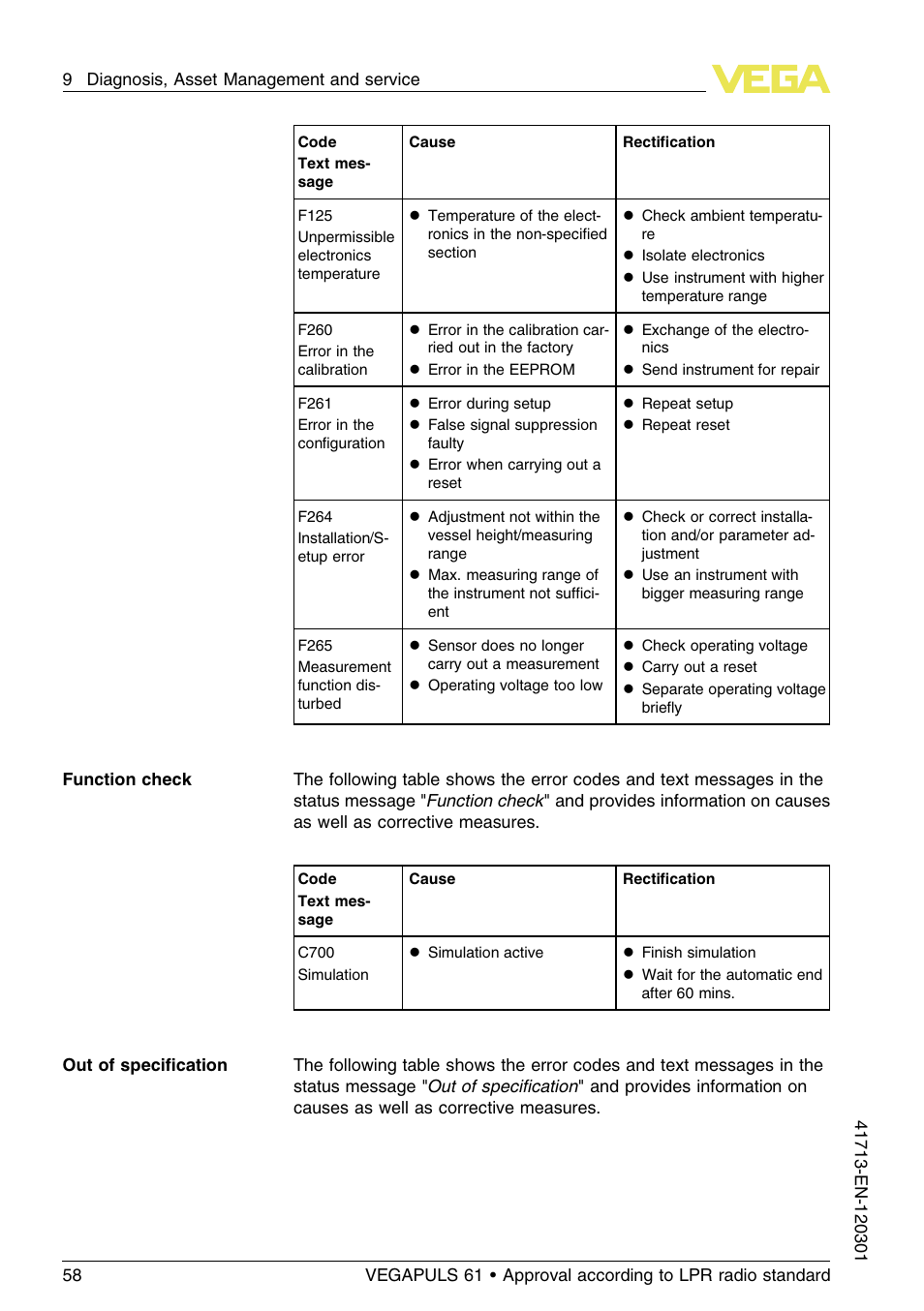 VEGA VEGAPULS 61 (≥ 2.0.0 - ≥ 4.0.0) 4 … 20 mA_HART - two-wire Approval according to LPR radio standard User Manual | Page 58 / 88