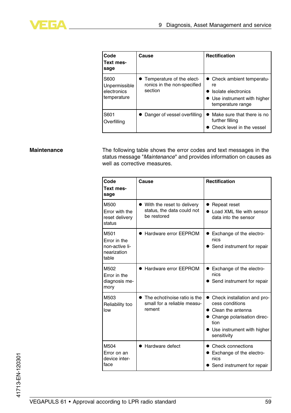 VEGA VEGAPULS 61 (≥ 2.0.0 - ≥ 4.0.0) 4 … 20 mA_HART - two-wire Approval according to LPR radio standard User Manual | Page 59 / 88