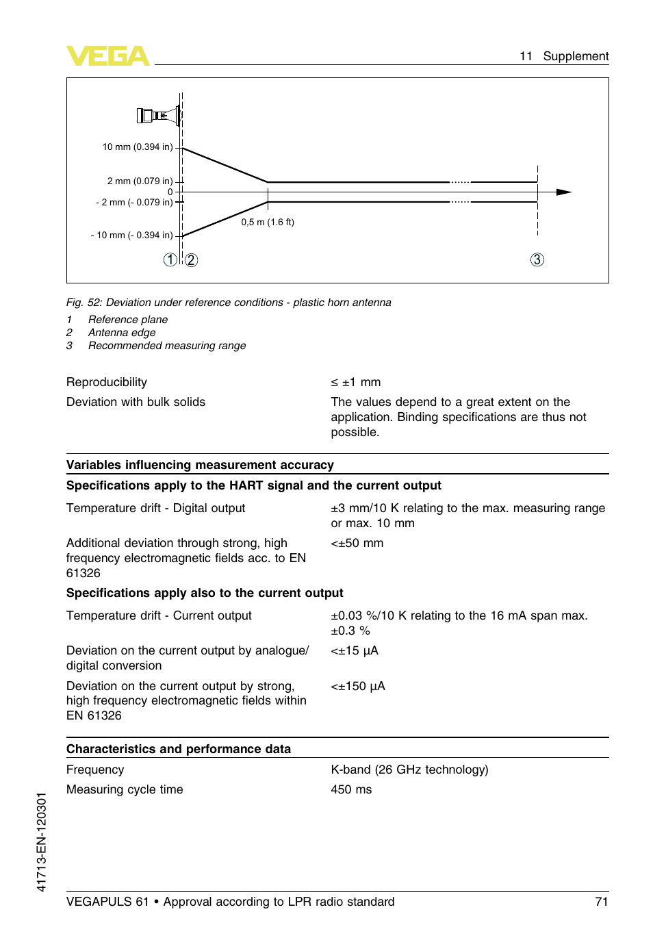 VEGA VEGAPULS 61 (≥ 2.0.0 - ≥ 4.0.0) 4 … 20 mA_HART - two-wire Approval according to LPR radio standard User Manual | Page 71 / 88