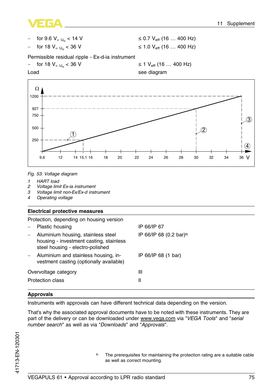 VEGA VEGAPULS 61 (≥ 2.0.0 - ≥ 4.0.0) 4 … 20 mA_HART - two-wire Approval according to LPR radio standard User Manual | Page 75 / 88