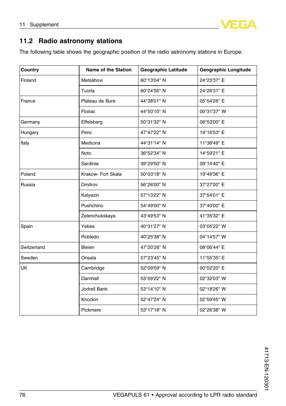 2 radio astronomy stations, 11 .2 radio astronomy stations | VEGA VEGAPULS 61 (≥ 2.0.0 - ≥ 4.0.0) 4 … 20 mA_HART - two-wire Approval according to LPR radio standard User Manual | Page 76 / 88