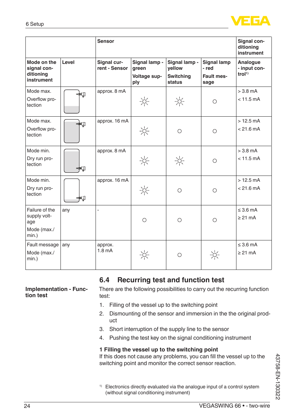 4 recurring test and function test | VEGA VEGASWING 66 - two-wire User Manual | Page 24 / 44