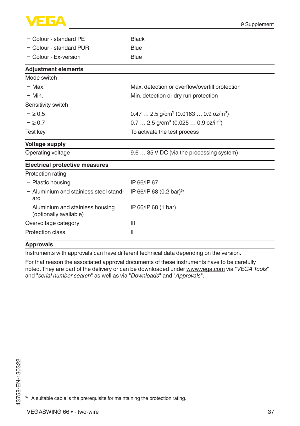 VEGA VEGASWING 66 - two-wire User Manual | Page 37 / 44