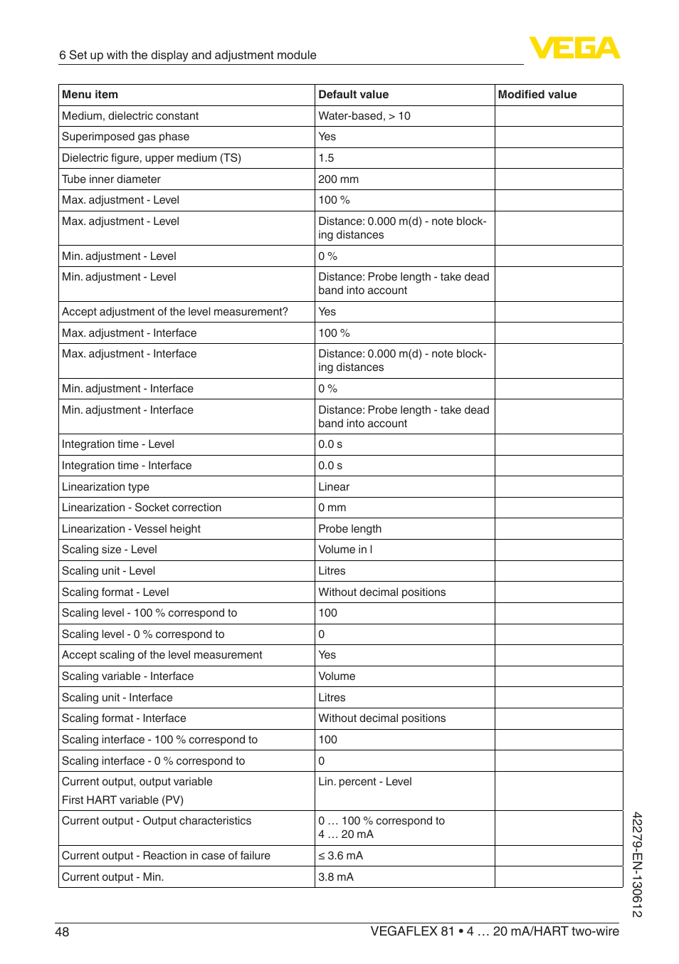 VEGA VEGAFLEX 81 4 … 20 mA_HART two-wire Coax probe User Manual | Page 48 / 92