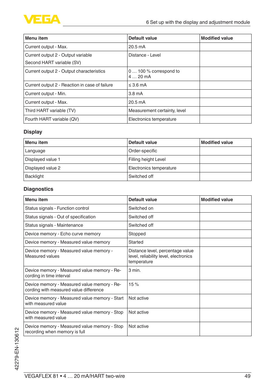 VEGA VEGAFLEX 81 4 … 20 mA_HART two-wire Coax probe User Manual | Page 49 / 92