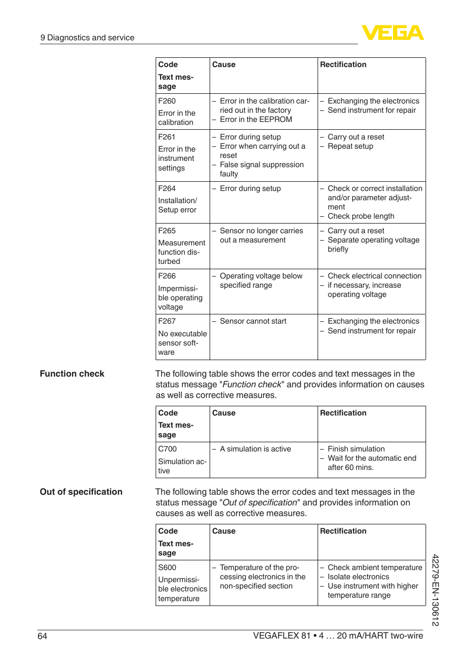 VEGA VEGAFLEX 81 4 … 20 mA_HART two-wire Coax probe User Manual | Page 64 / 92