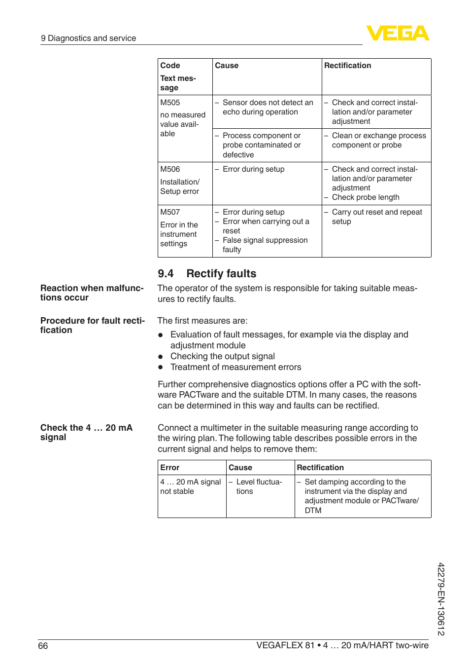 4 rectify faults | VEGA VEGAFLEX 81 4 … 20 mA_HART two-wire Coax probe User Manual | Page 66 / 92