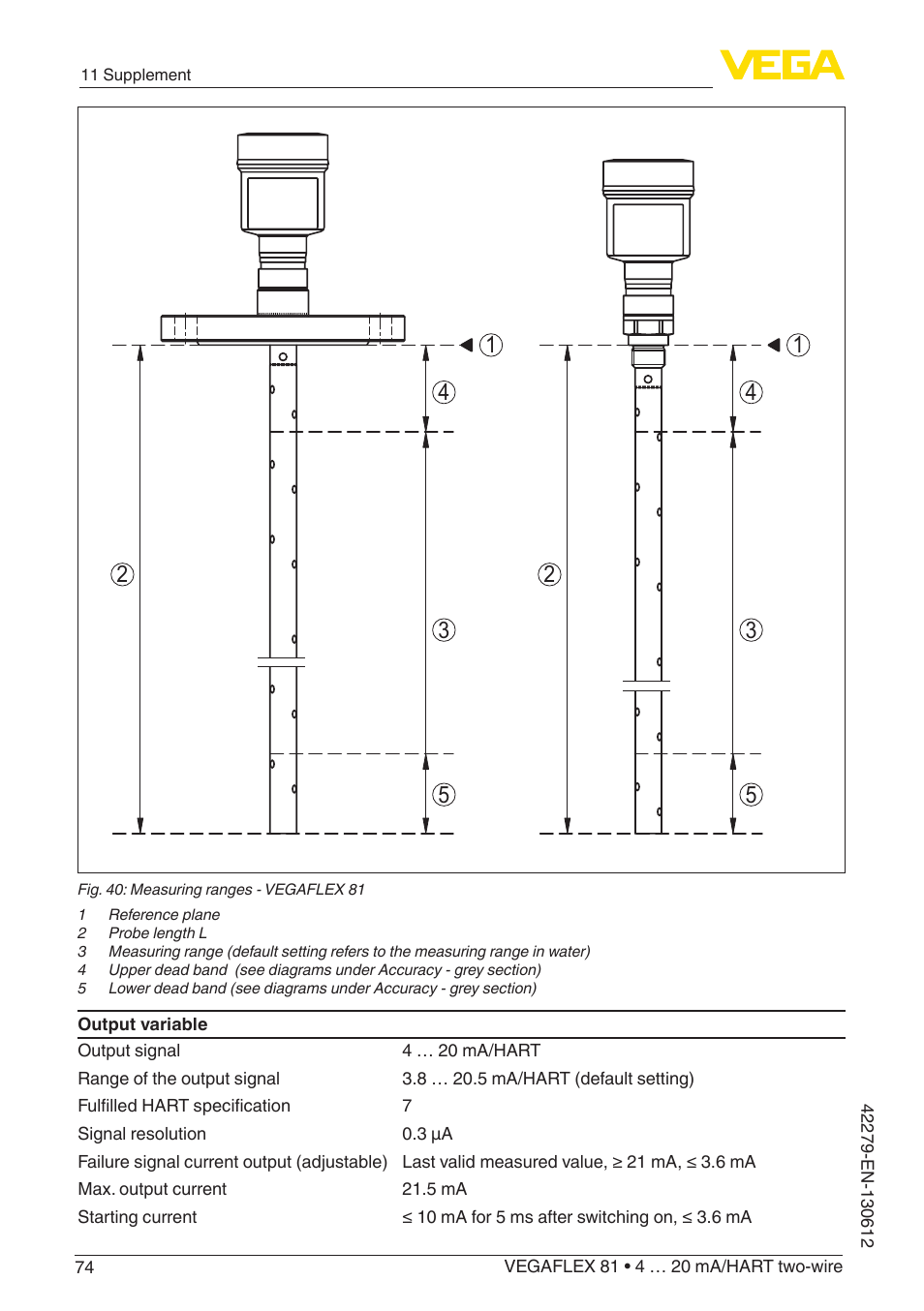 VEGA VEGAFLEX 81 4 … 20 mA_HART two-wire Coax probe User Manual | Page 74 / 92