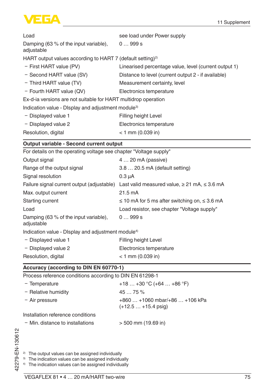 VEGA VEGAFLEX 81 4 … 20 mA_HART two-wire Coax probe User Manual | Page 75 / 92