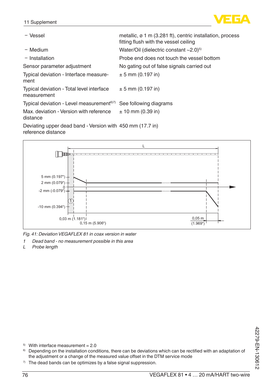 VEGA VEGAFLEX 81 4 … 20 mA_HART two-wire Coax probe User Manual | Page 76 / 92