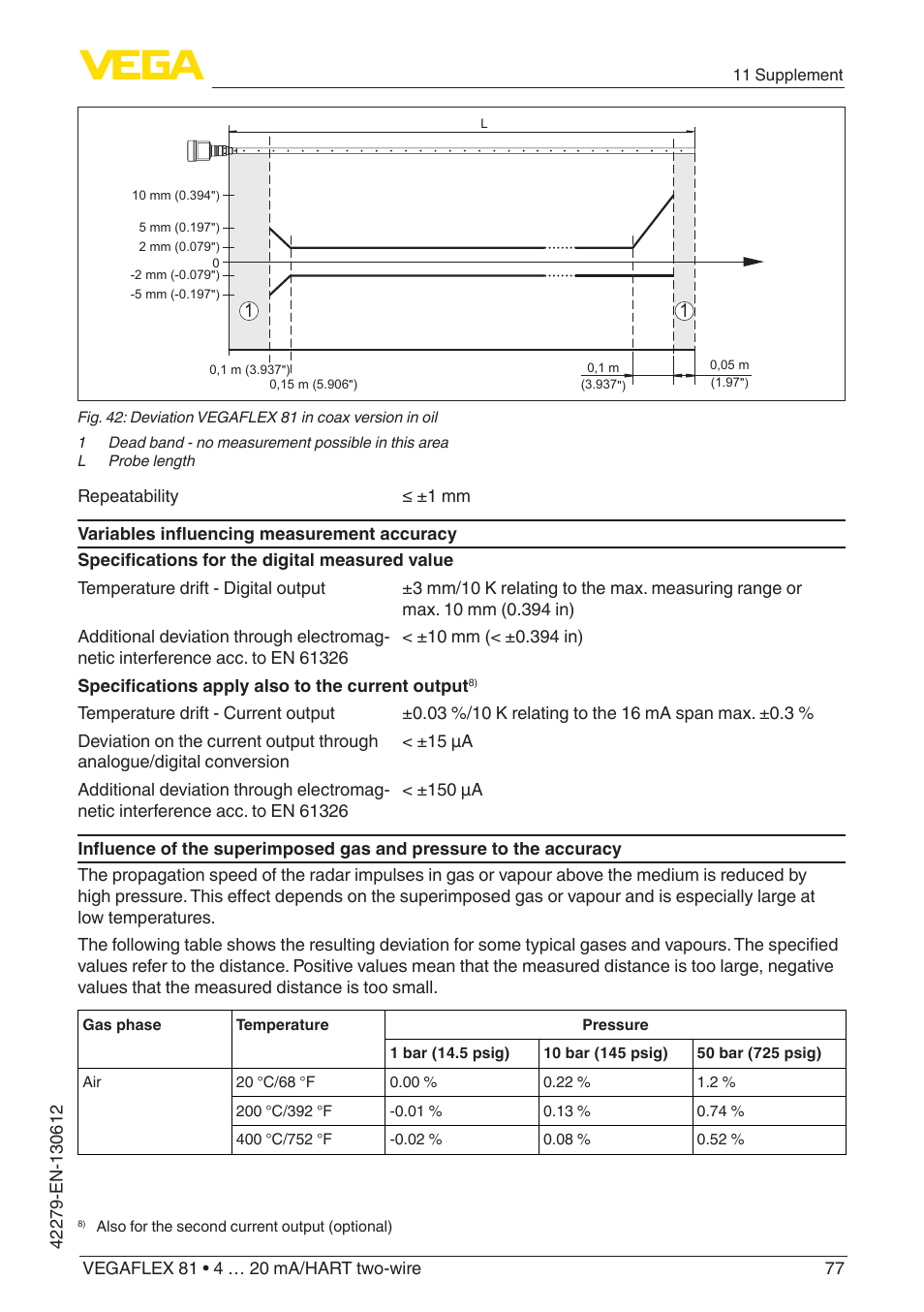 VEGA VEGAFLEX 81 4 … 20 mA_HART two-wire Coax probe User Manual | Page 77 / 92