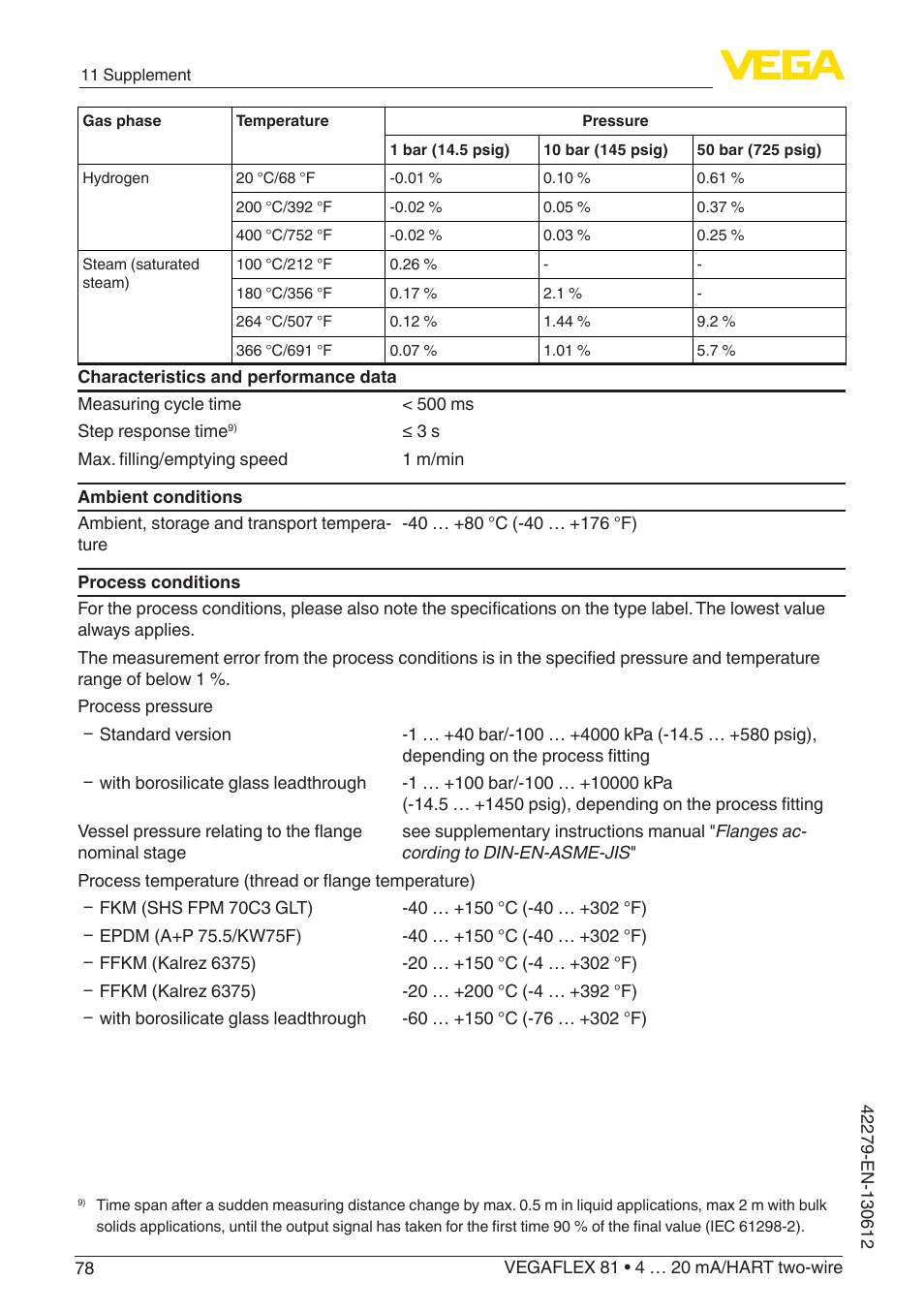 VEGA VEGAFLEX 81 4 … 20 mA_HART two-wire Coax probe User Manual | Page 78 / 92