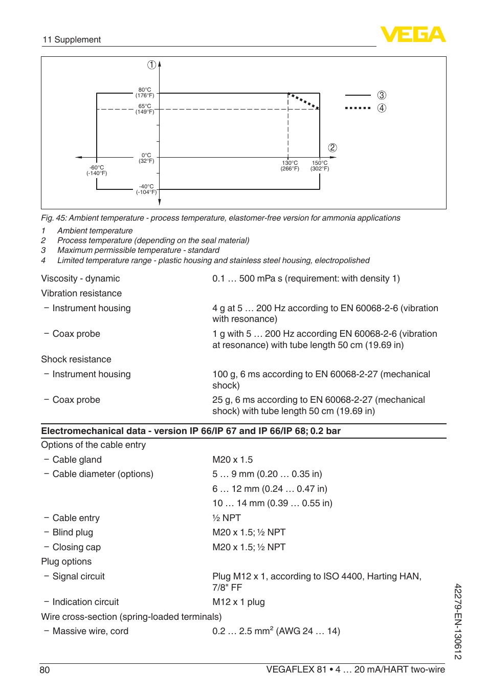 VEGA VEGAFLEX 81 4 … 20 mA_HART two-wire Coax probe User Manual | Page 80 / 92