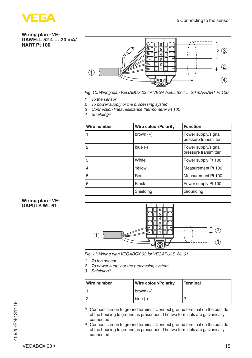 VEGA VEGABOX 03 User Manual | Page 15 / 28