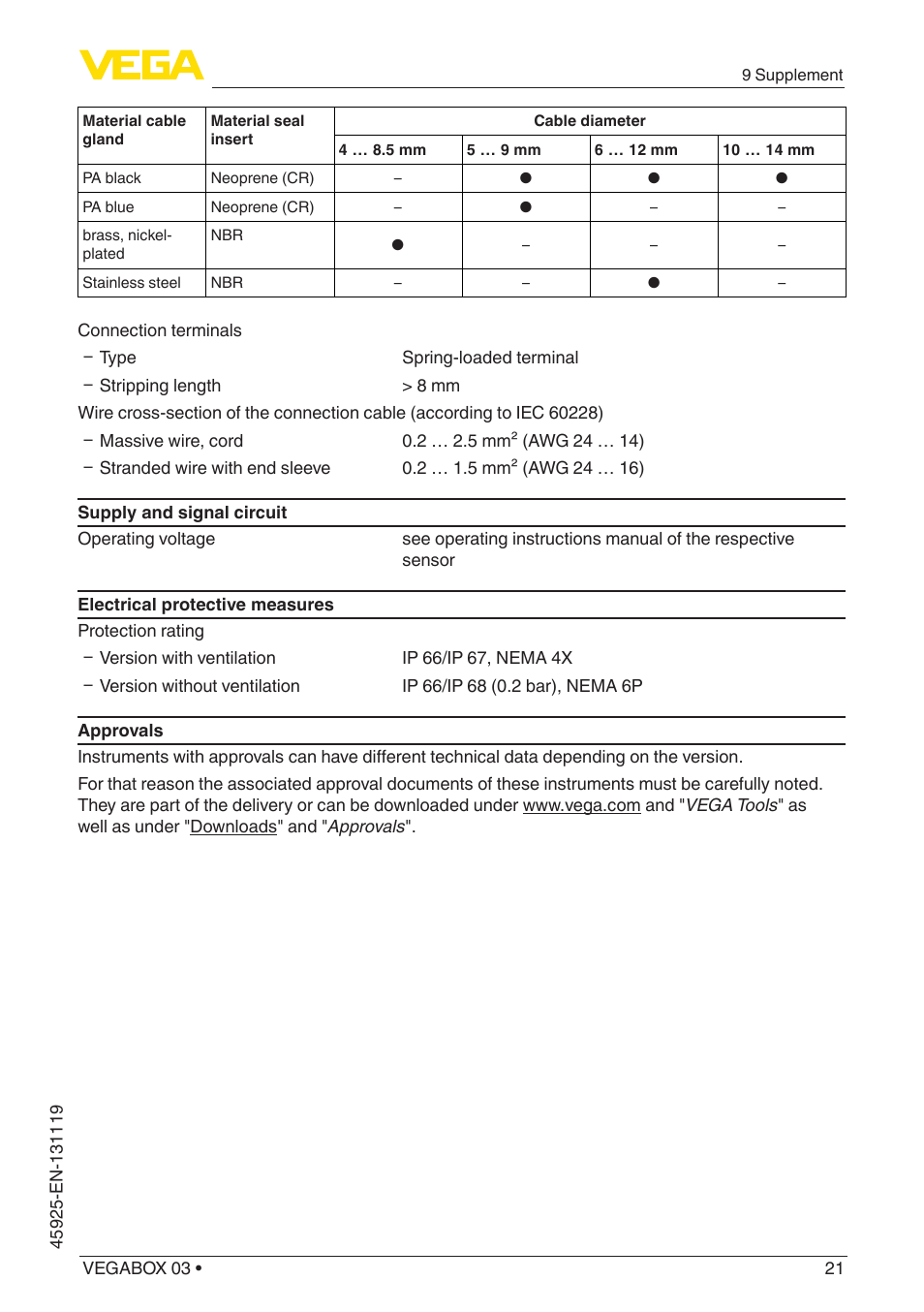 VEGA VEGABOX 03 User Manual | Page 21 / 28