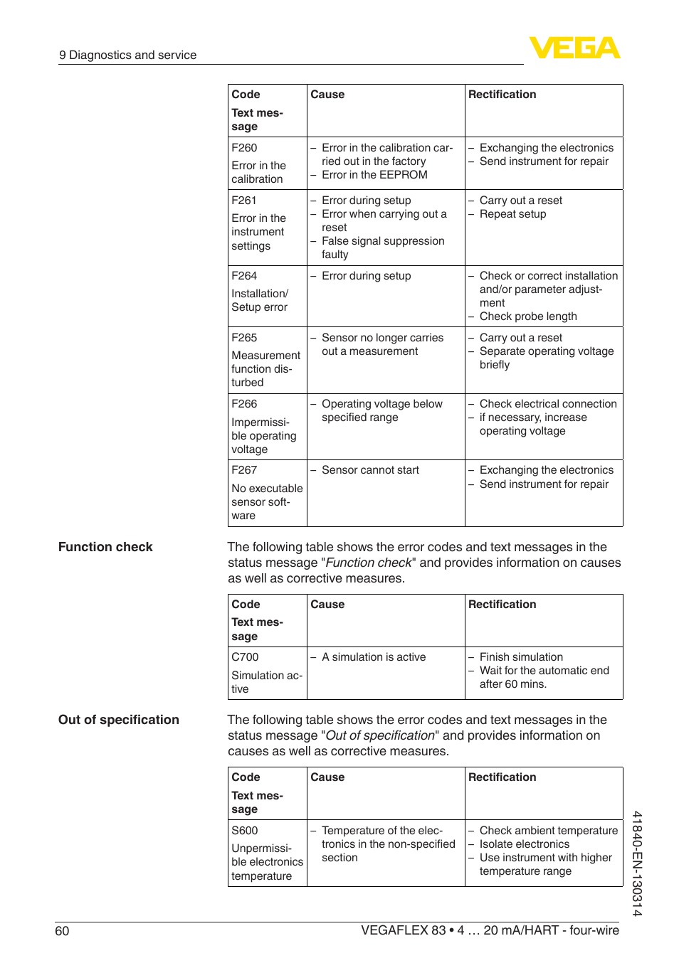 VEGA VEGAFLEX 83 4 … 20 mA_HART - four-wire Polished version User Manual | Page 60 / 80