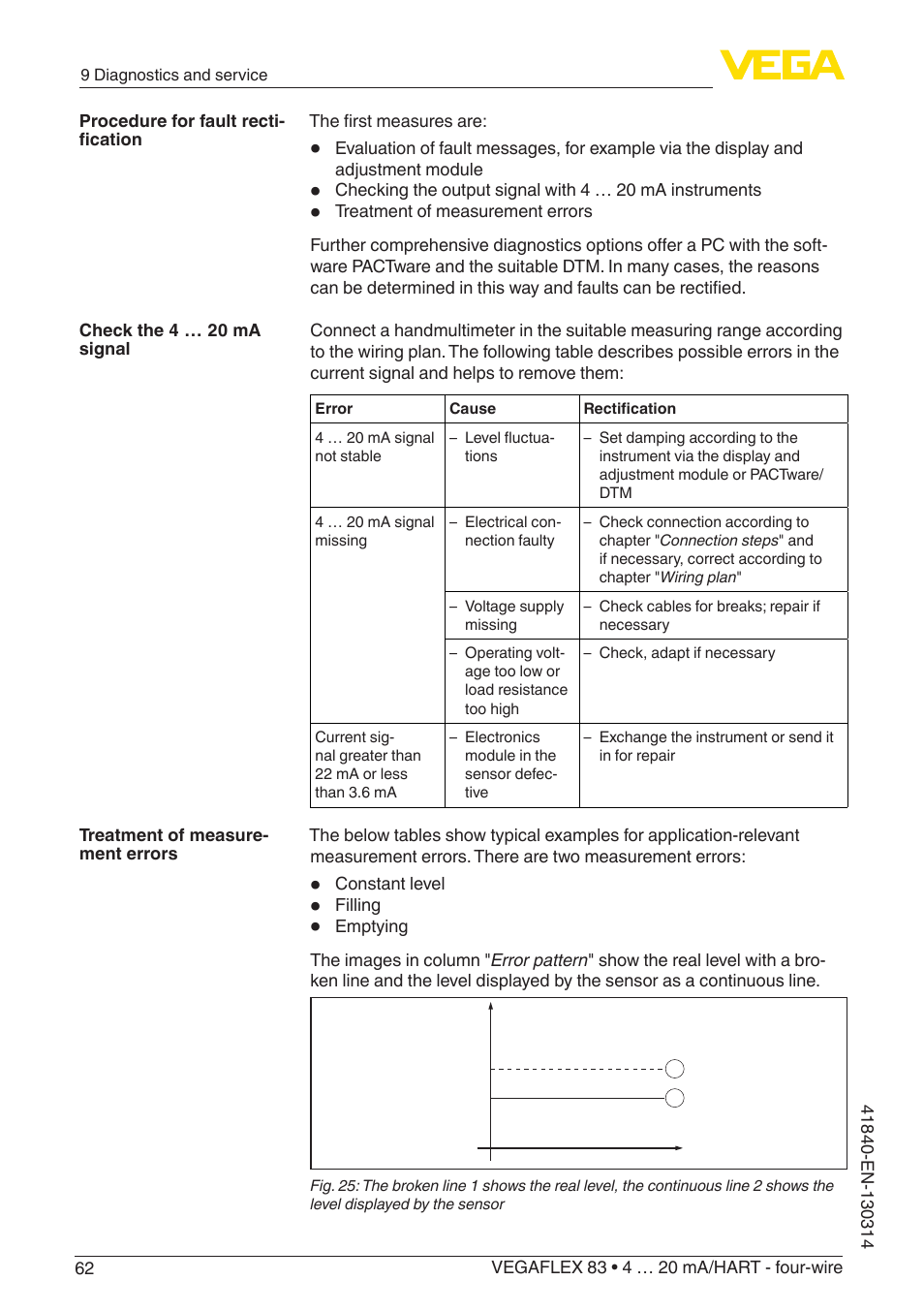 VEGA VEGAFLEX 83 4 … 20 mA_HART - four-wire Polished version User Manual | Page 62 / 80