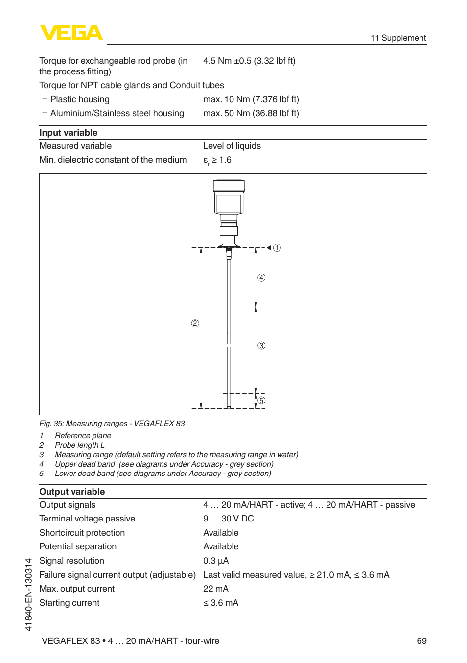 VEGA VEGAFLEX 83 4 … 20 mA_HART - four-wire Polished version User Manual | Page 69 / 80