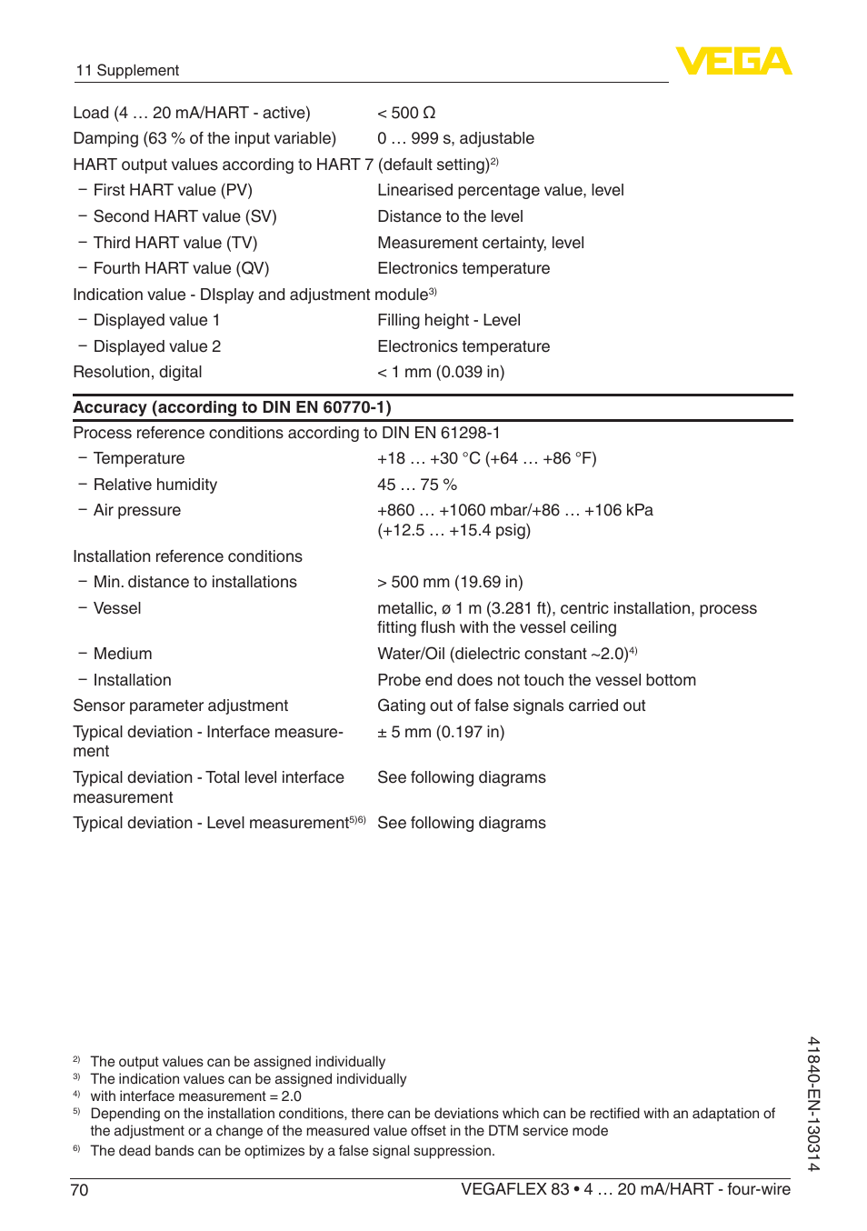 VEGA VEGAFLEX 83 4 … 20 mA_HART - four-wire Polished version User Manual | Page 70 / 80