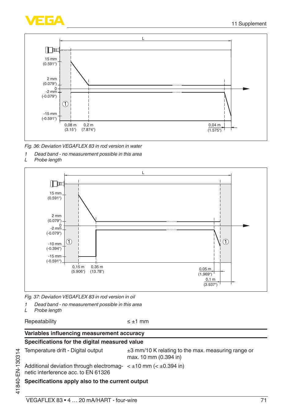 VEGA VEGAFLEX 83 4 … 20 mA_HART - four-wire Polished version User Manual | Page 71 / 80