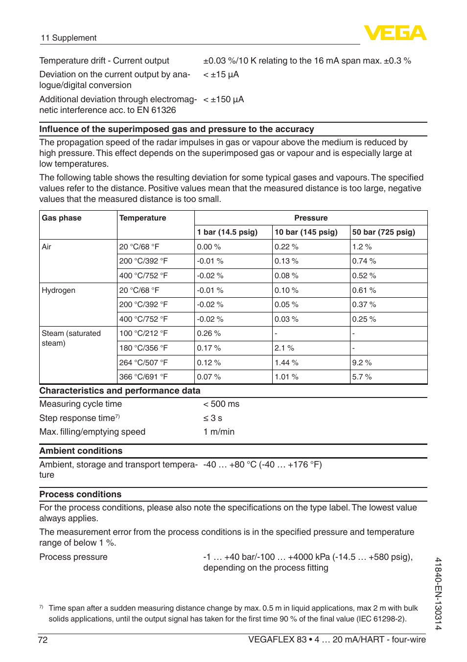 VEGA VEGAFLEX 83 4 … 20 mA_HART - four-wire Polished version User Manual | Page 72 / 80
