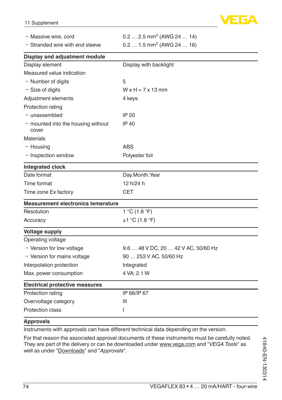 VEGA VEGAFLEX 83 4 … 20 mA_HART - four-wire Polished version User Manual | Page 74 / 80