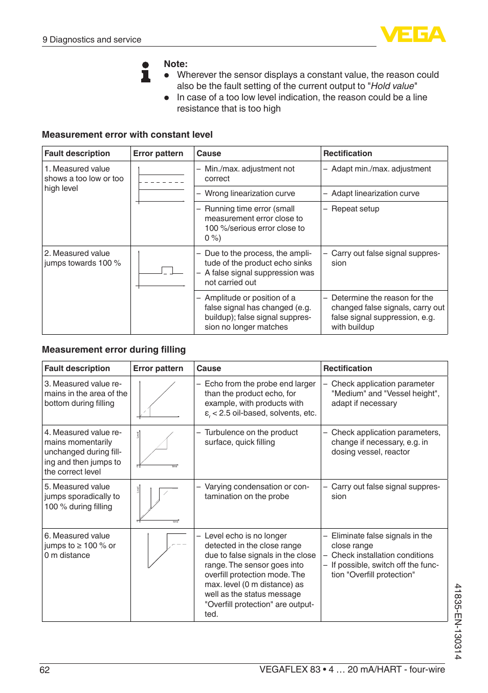 Measurement error during filling | VEGA VEGAFLEX 83 4 … 20 mA_HART - four-wire PFA insulated User Manual | Page 62 / 80