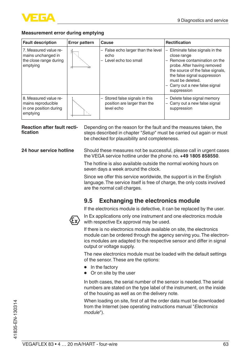 5 exchanging the electronics module | VEGA VEGAFLEX 83 4 … 20 mA_HART - four-wire PFA insulated User Manual | Page 63 / 80