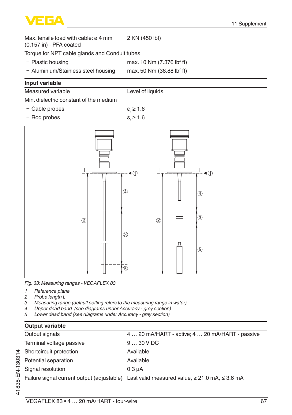 VEGA VEGAFLEX 83 4 … 20 mA_HART - four-wire PFA insulated User Manual | Page 67 / 80