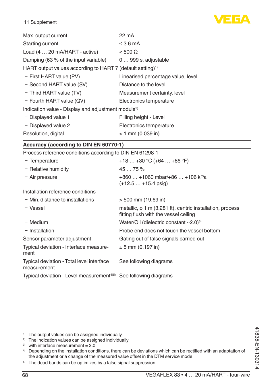 VEGA VEGAFLEX 83 4 … 20 mA_HART - four-wire PFA insulated User Manual | Page 68 / 80