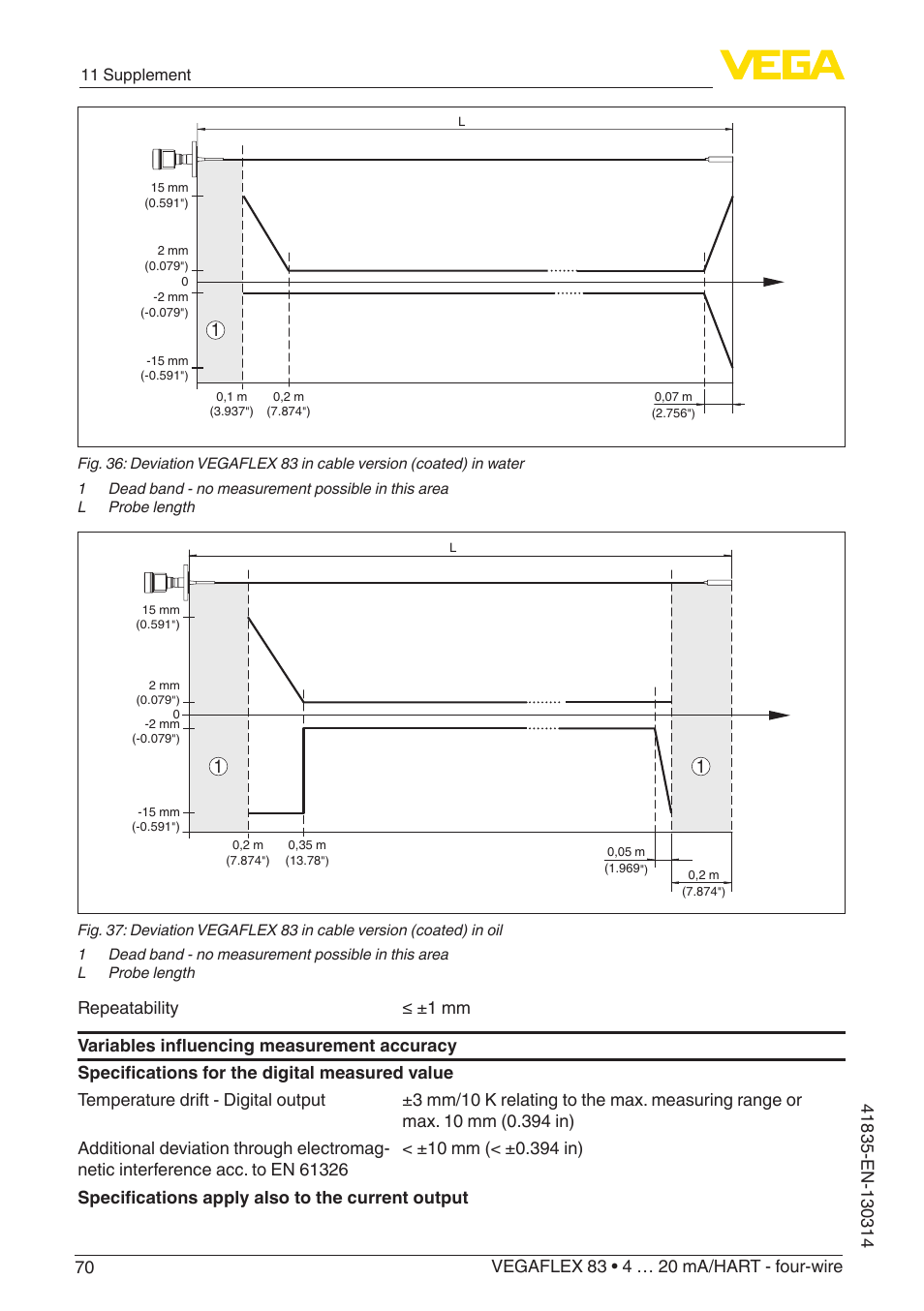 VEGA VEGAFLEX 83 4 … 20 mA_HART - four-wire PFA insulated User Manual | Page 70 / 80