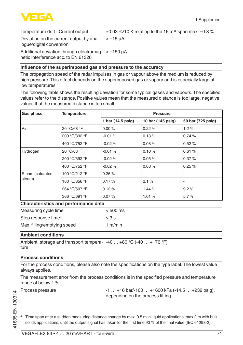 VEGA VEGAFLEX 83 4 … 20 mA_HART - four-wire PFA insulated User Manual | Page 71 / 80