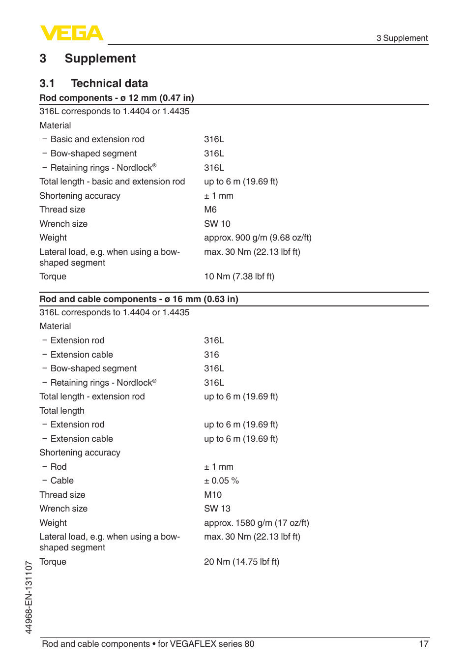 3 supplement, 1 technical data | VEGA VEGAFLEX series 80 Rod and cable components User Manual | Page 17 / 24