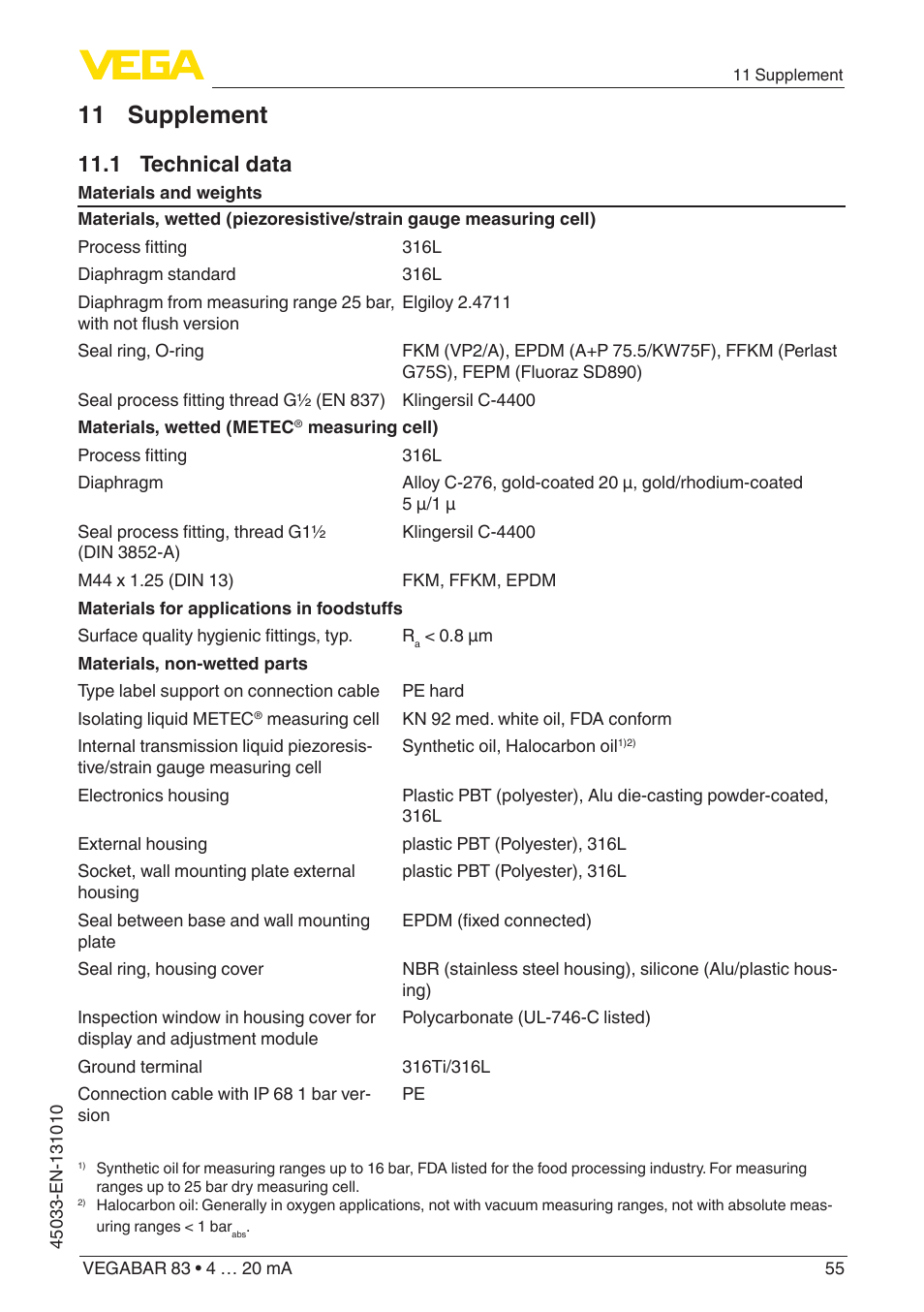 11 supplement, 1 technical data | VEGA VEGABAR 83 4 … 20 mA - Operating Instructions User Manual | Page 55 / 80