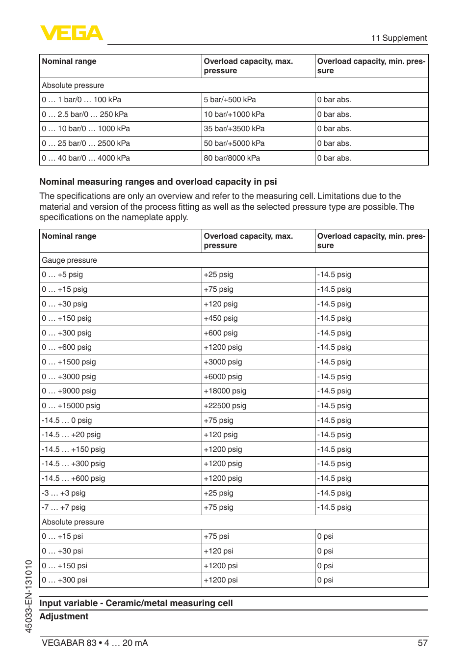 VEGA VEGABAR 83 4 … 20 mA - Operating Instructions User Manual | Page 57 / 80