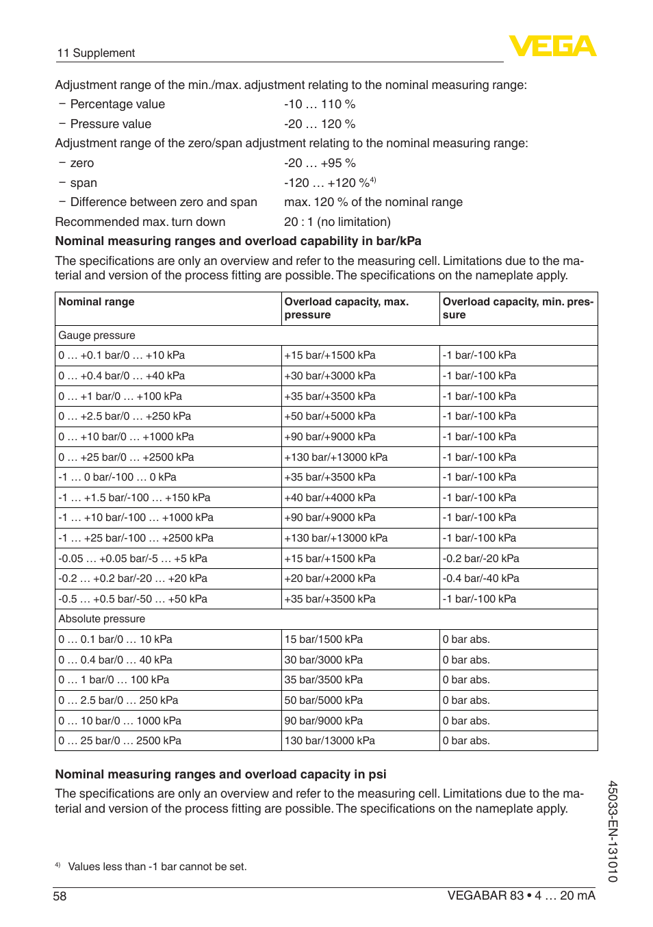 VEGA VEGABAR 83 4 … 20 mA - Operating Instructions User Manual | Page 58 / 80
